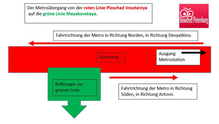 Schema Übergang der roten Linie auf die grüne Linie der Metro