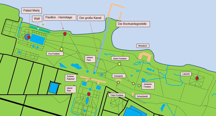 Schema Peterhofer Park