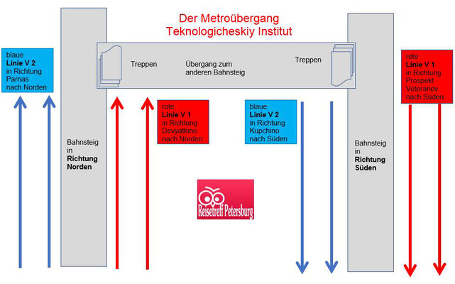 Schema Metroübergang von der roten zur blauen Linie