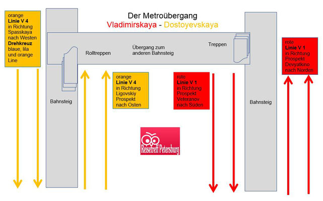 Übergang von der roten zur orangen Linie Metrostaion Vladimirskaya